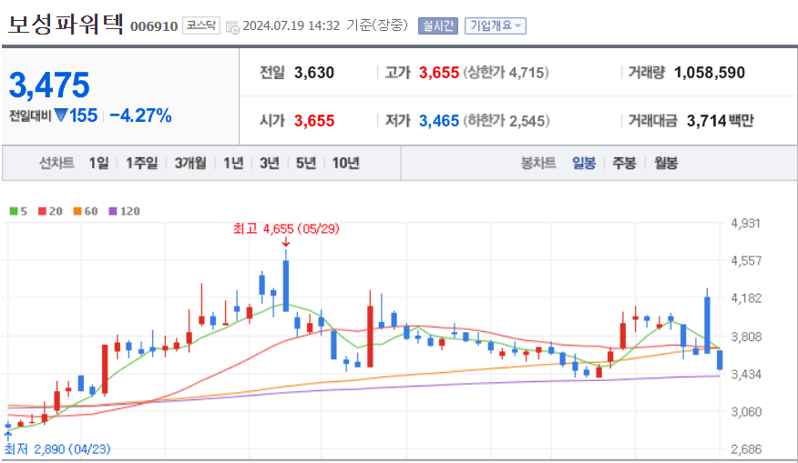 체코 원전 수주 관련주/수혜주