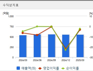 신풍제약 주가 전망 수익성 (0617)