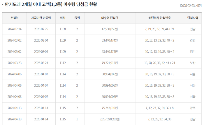 로또번호조회 (1등 당첨 판매점 조회)