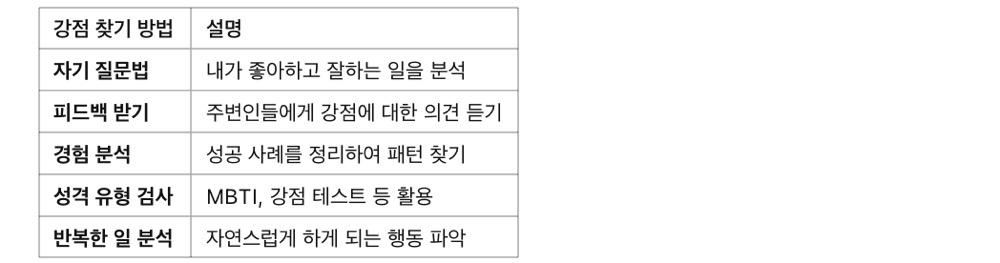 자신의 강점 찾는 법! 사회초년생이 경쟁력을 높이는 방법, 자신의 강점 찾기 &amp; 활용법 핵심 정리