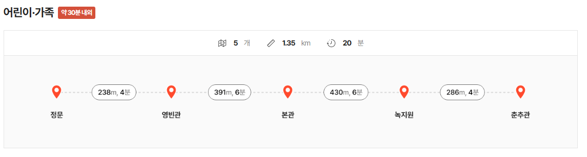 청와대 관람신청 예약하기 주차장 추천코스 관람해설시간표