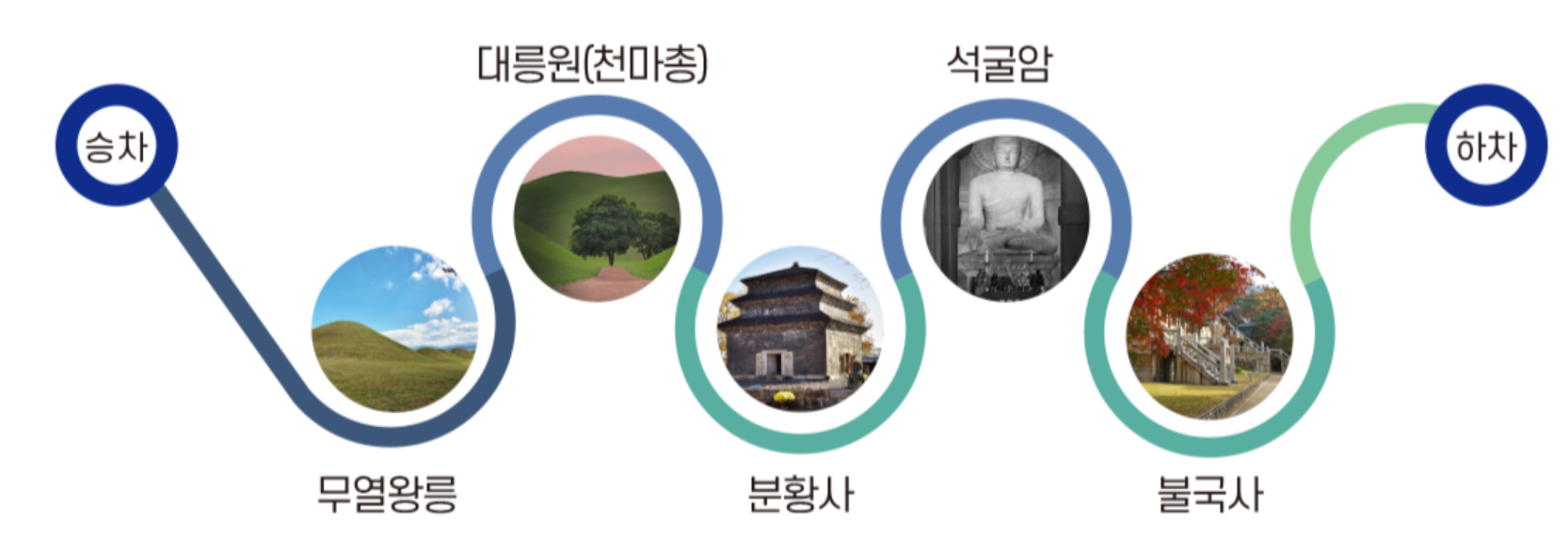 경주-시티투어-코스