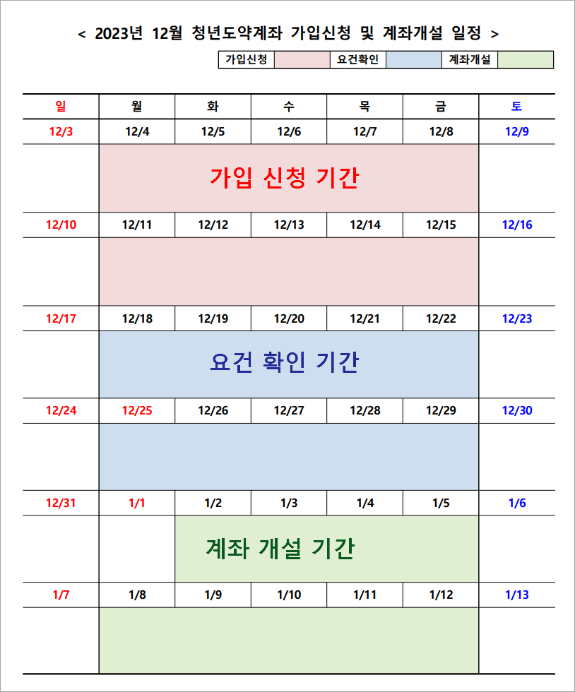 청년도약계좌 신청기간 12월