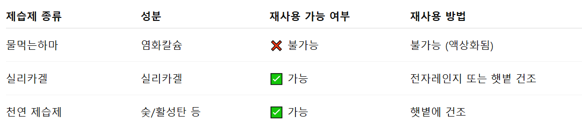 실리카게 제습제 재사용 방법 정리표