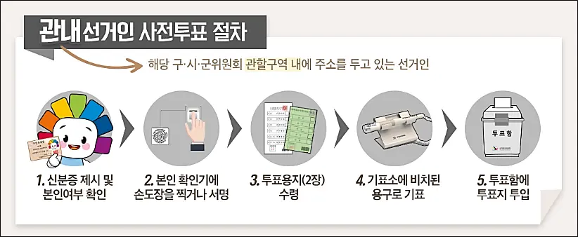 총선-사전투표-관내선거인-투표방법