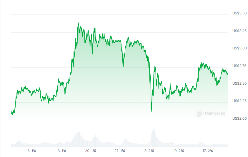 리플 XRP 시세 코인 전망