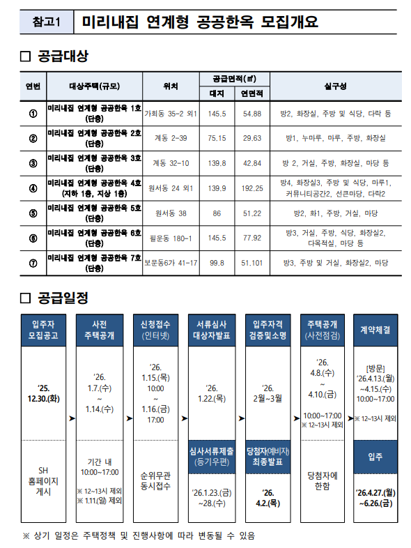 신혼부부 공공한옥 미래내집