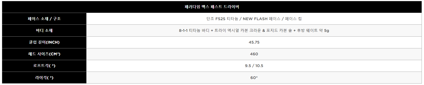 러다임 맥스패스트 드라이버 스펙