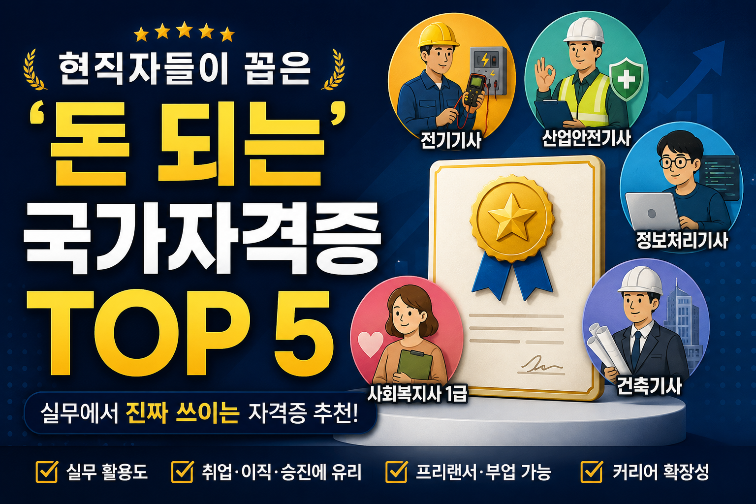 현직자들이 꼽은 '돈 되는' 국가자격증 TOP5|실무에서 진짜 쓰이는 자격증 추천