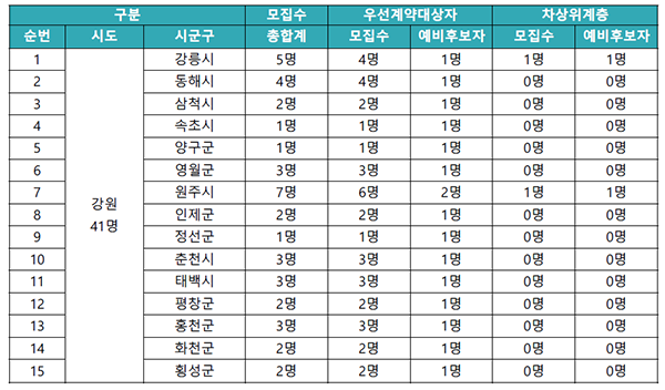 동행복권 판매점 모집