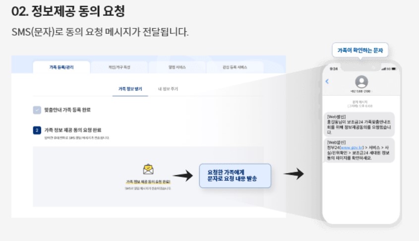 난방비 지원