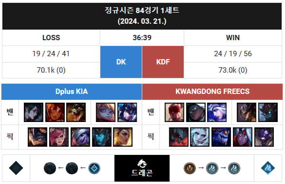 2024 LCK 스프링 플레이오프 (일정&#44; 티켓구매 안내)
