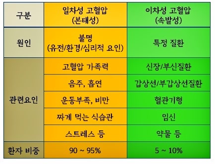 혈압-상승-원인