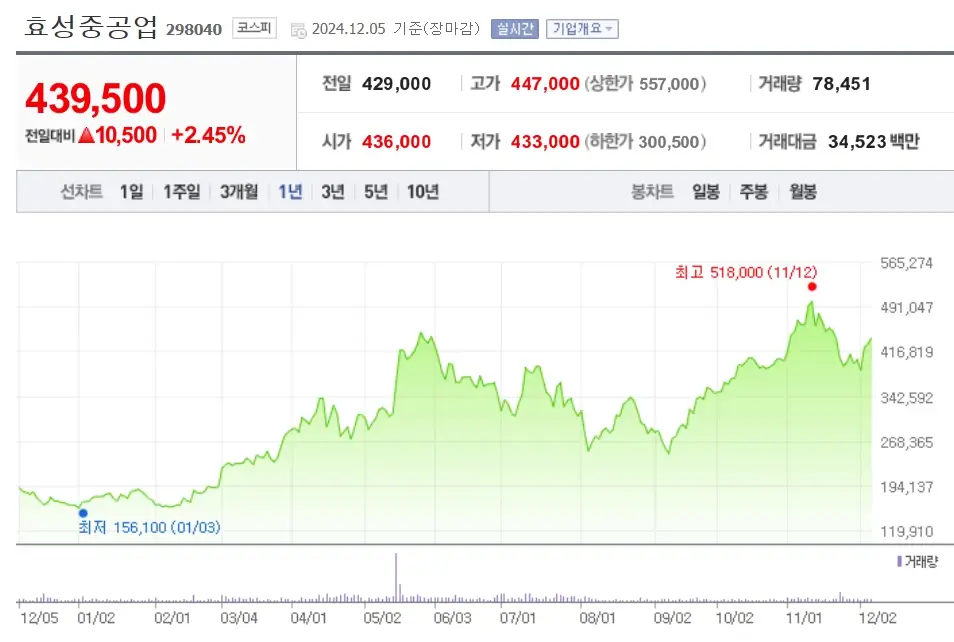 전기 변압기 관련주 수혜주