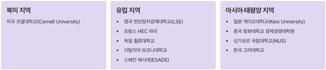 CEMS 비즈니스스쿨 네트워크 구성 - 34개 구성원 내용 정리