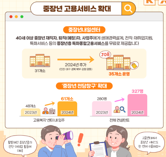 2025년 중장년 경력 지원제, 월 150만원 받는 방법