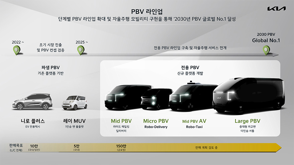 2024년 출시예정 신차