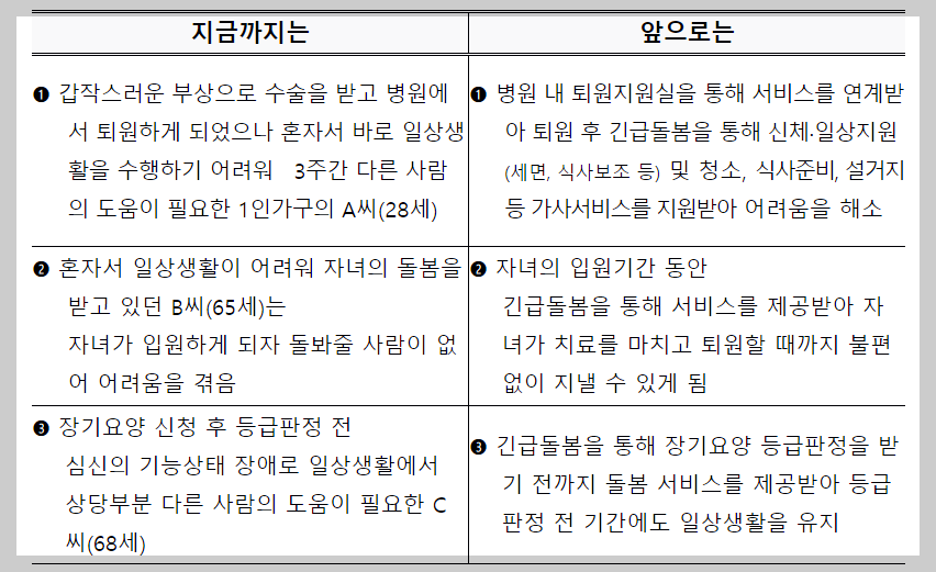 긴급돌봄서비스