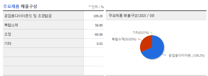 일진다이아_주요제품