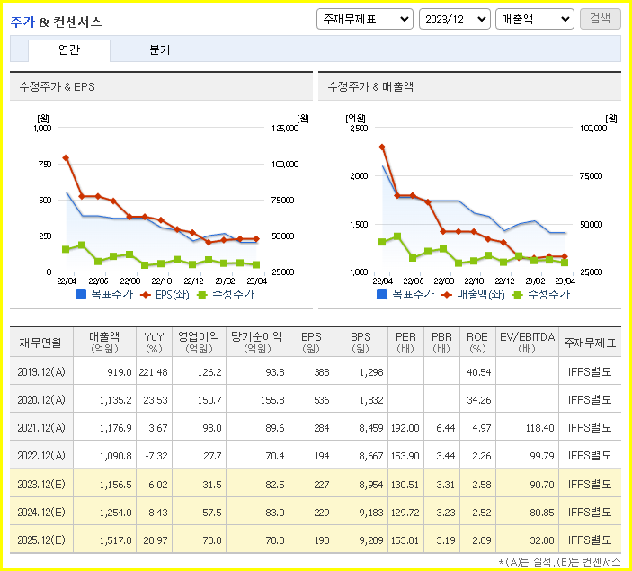 일진하이솔루스 주가 전망 현황( 수소 관련주, 수소차 관련주, 배당금 ) - undefined - 일진하이솔루스 주식 결론 일진하이솔루스 주가 전망 현황( 수소 관련주, 수소차 관련주, 배당금 ) - undefined - 일진하이솔루스 주식 결론