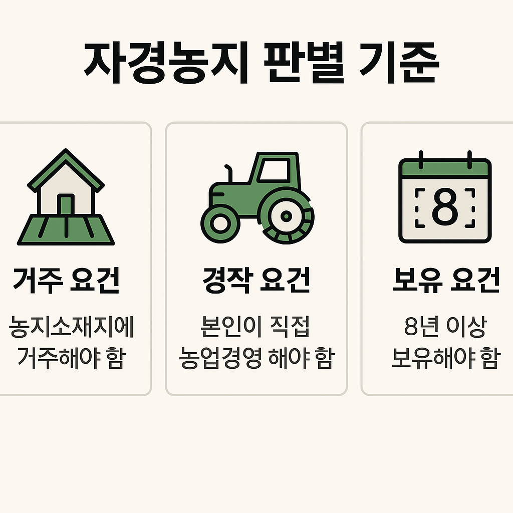 자경농지 판별기준