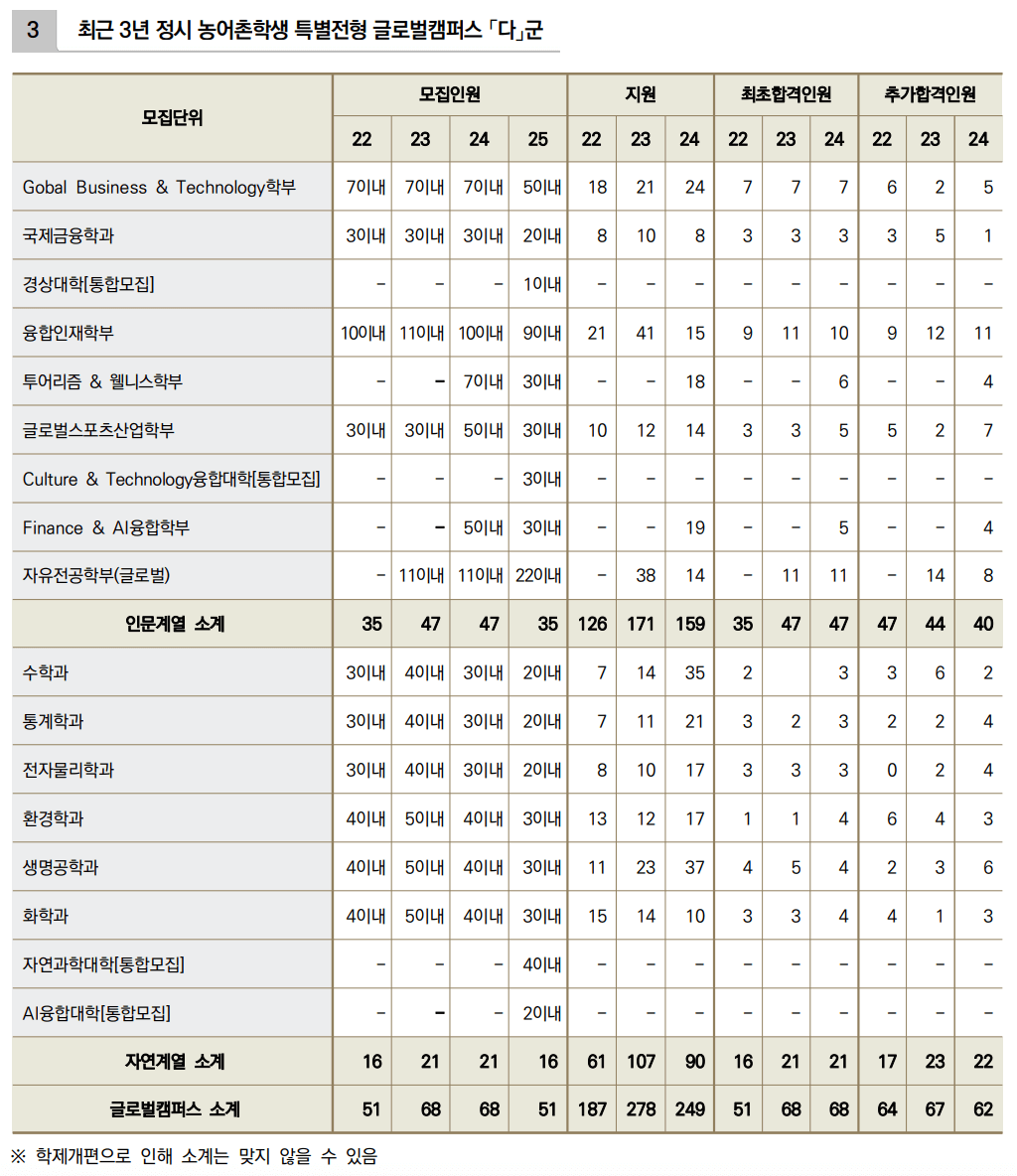 2024 한국외대 정시 충원인원