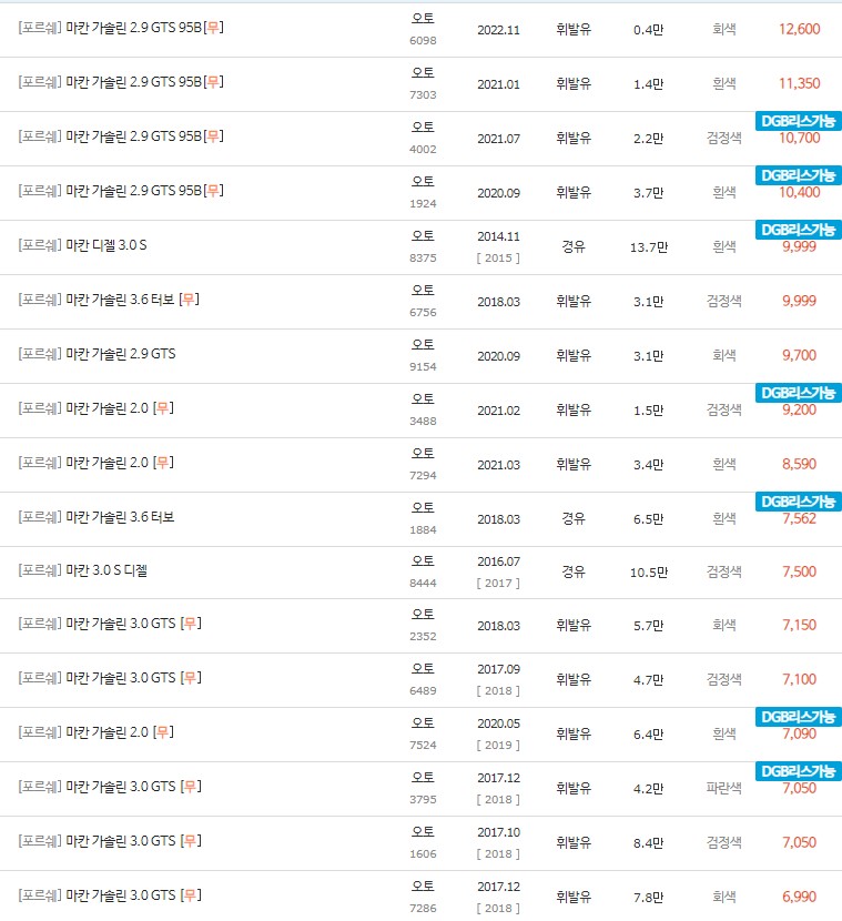 2014~2022년식 포르쉐 마칸 중고차 시세