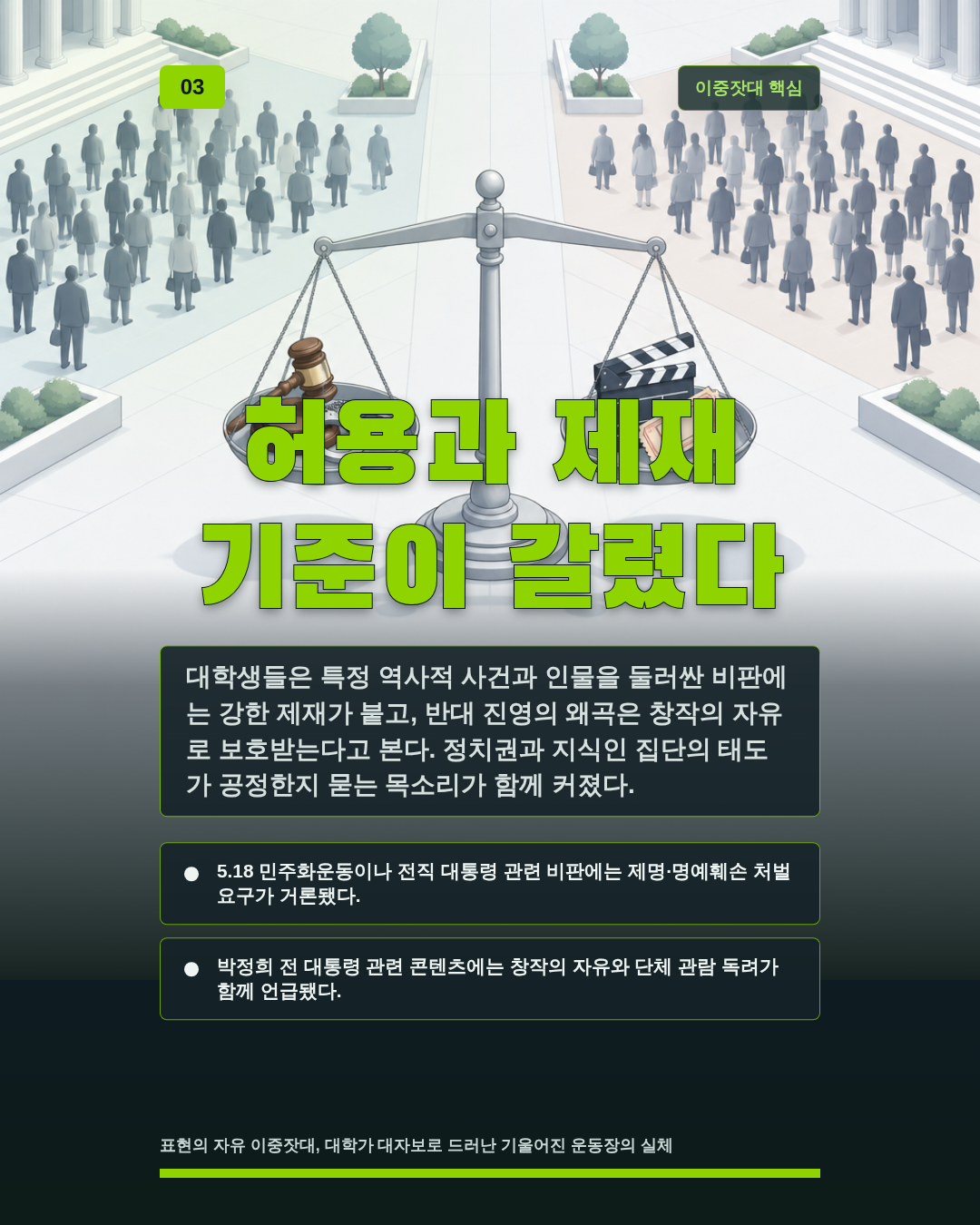 허용과 제재 기준이 갈렸다