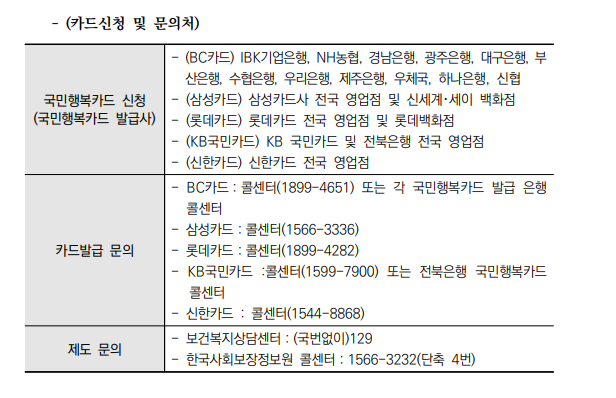 첫만남이용권-국민행복카드-신청문의