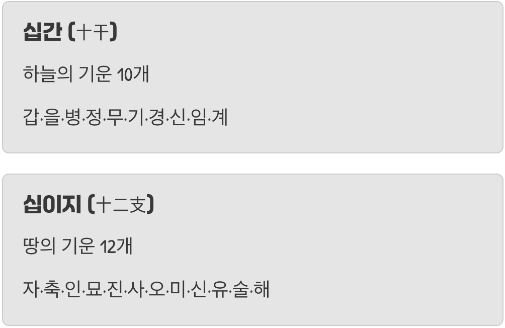 하늘의 기운 10개와 땅의 기운 12개