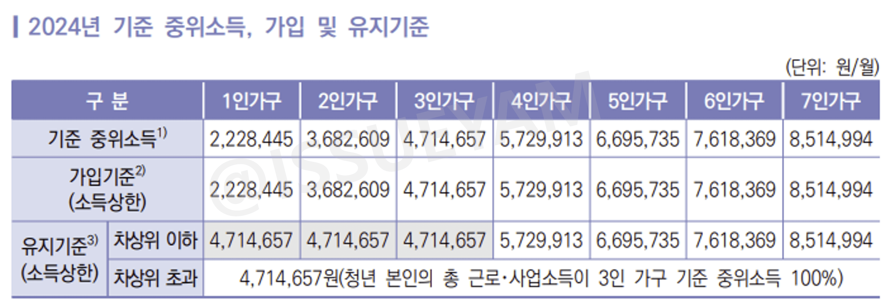 2024년 기준 중위소득