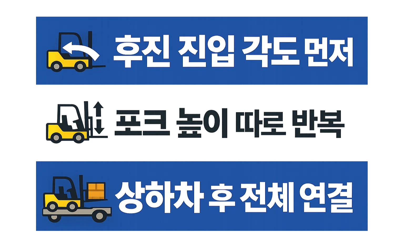 지게차운전기능사 실기 합격을 준비할 때 후진 진입과 포크 높이 조절, 상하차 연결 순서를 먼저 익히도록 정리한 인포그래픽 이미지