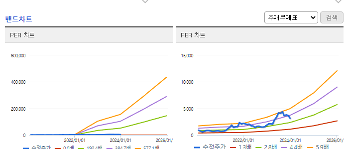 감성코퍼레이션_밴드차트