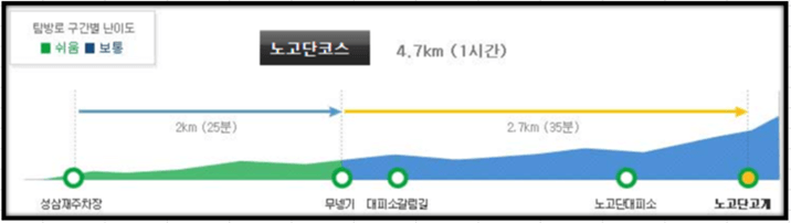 지리산 쉬운코스 노고단