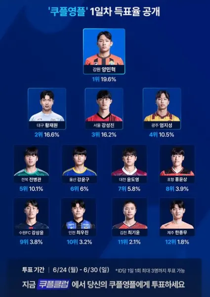 쿠플영플 투표 (뮌헨 토트넘 내한)