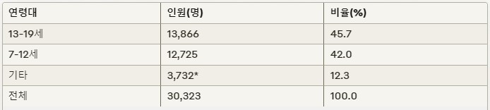 백일해