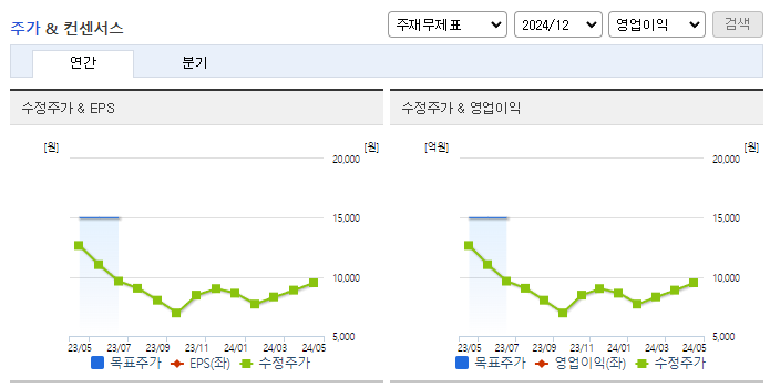 아이씨디_컨센서스