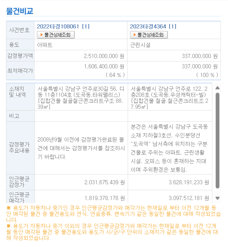 대법원 법원경매정보 물건비교 방법