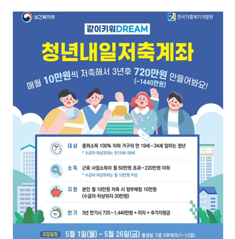 청년내일저축계좌 1440만원 지원대상, 신청 조건 및 신청서류