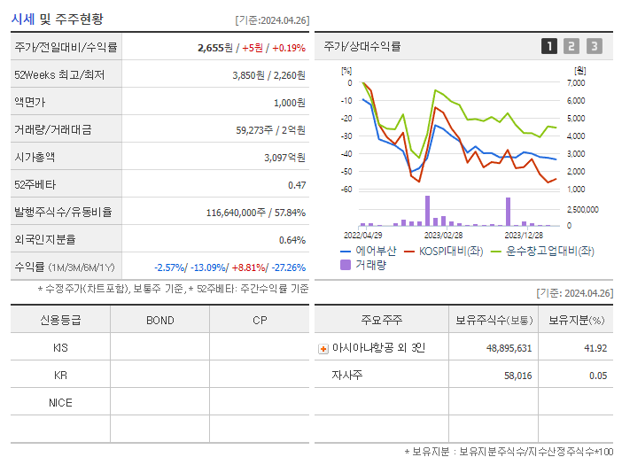 에어부산_기업개요
