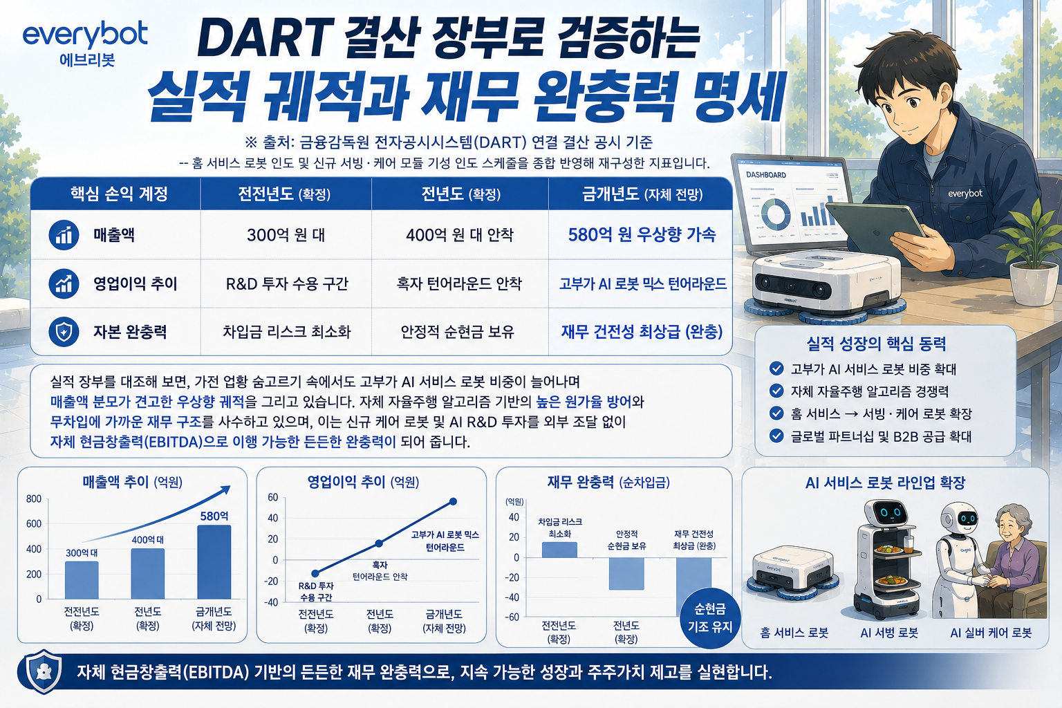 DART 결산을 통한 실적 분석