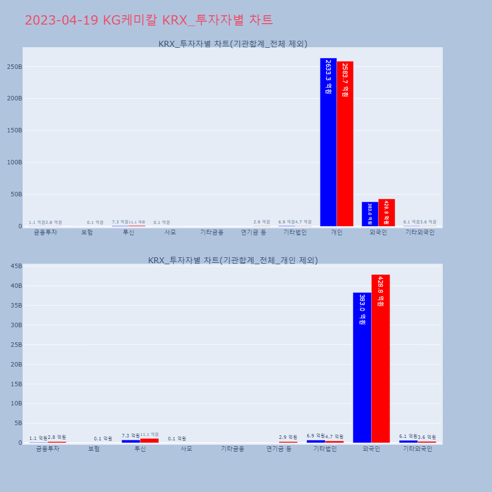 KG케미칼_KRX_투자자별_차트