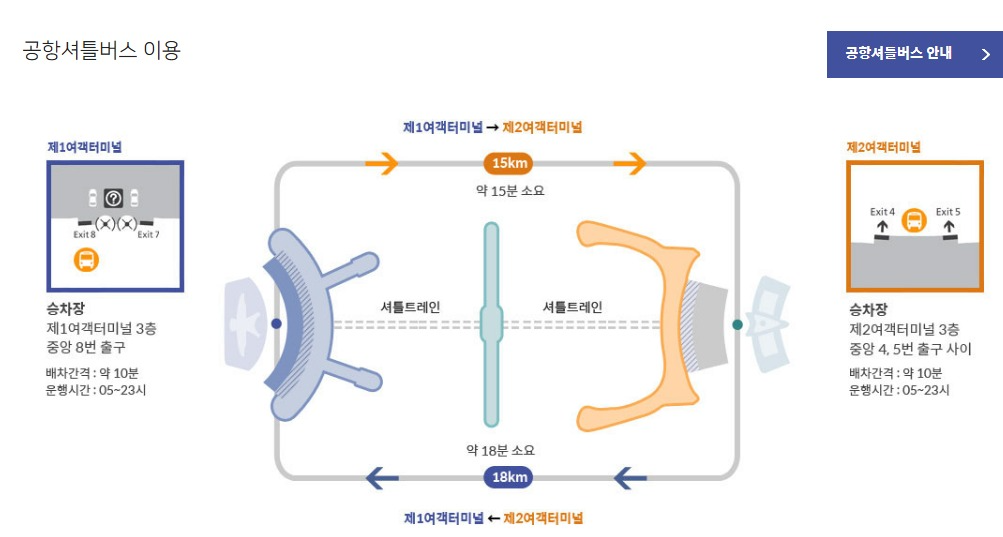 인천공항 여객터미널