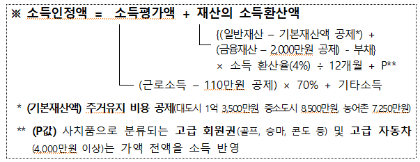 소득인정액 계산방법