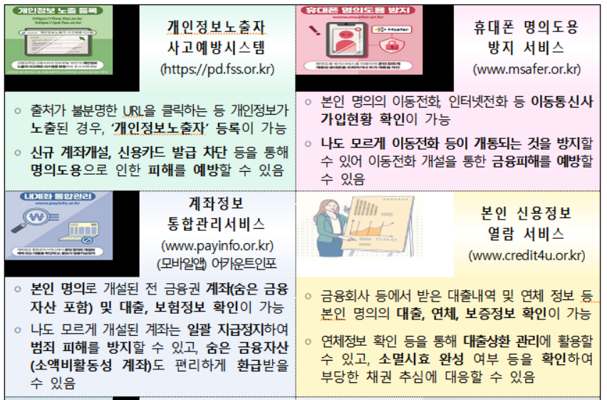 안전한 금융 생활을 위한 유용한 사이트 8선