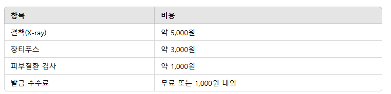 보건증 발급