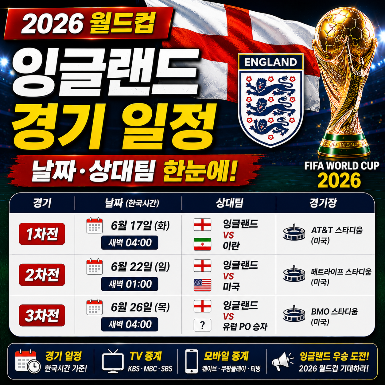 잉글랜드 월드컵 경기일정 날짜 상대팀 한눈에 보기 2026