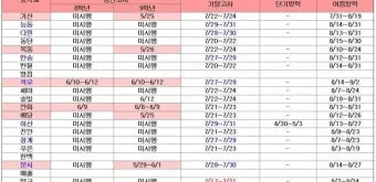 초등학교 여름방학기간 서울 부산 개학 2025년 경기도 대구 정보_25