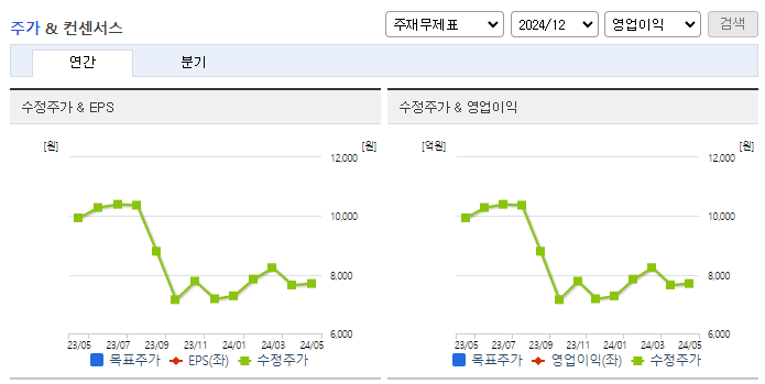 아이텍_컨센서스