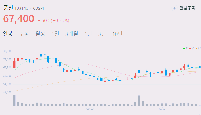방위산업 관련주 대장주 테마주 수혜주 TOP5